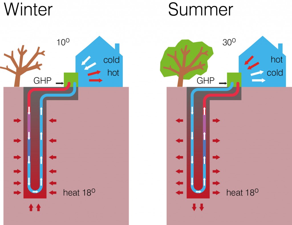 geotermia-pompe-di-calore-1024x787 geotermia-pompe-di-calore-1024x787