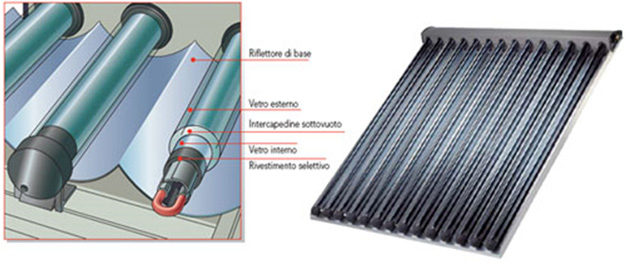principali-componenti-di-un-collettore-sottovuoto principali-componenti-di-un-collettore-sottovuoto